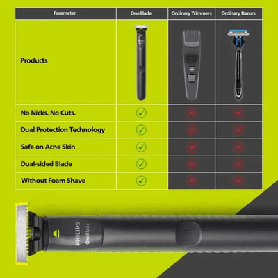 Philips QP1424/10 OneBlade, Hybrid Trimmer and Shaver For Men_img_13